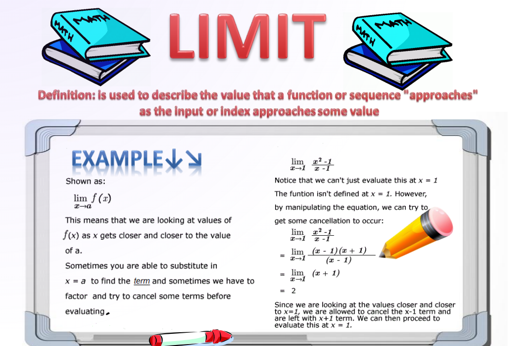 Limit Concepts